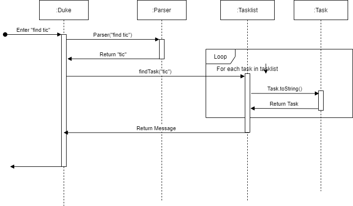 SearchCommand Sequence Diagram